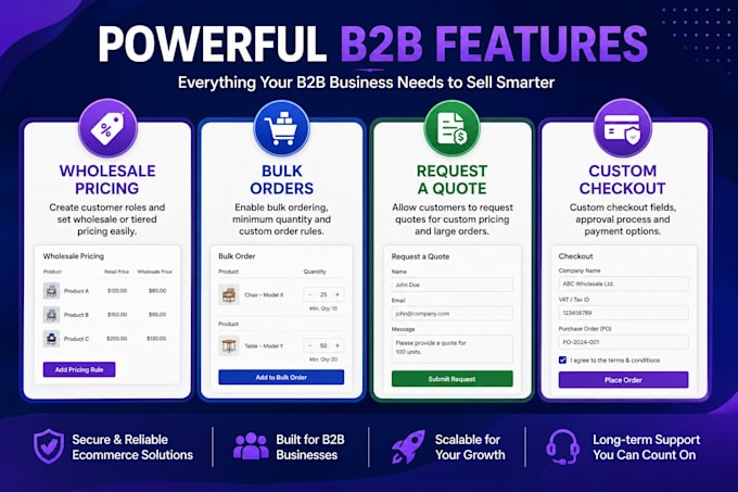build a b2b ecommerce website with woocommerce
