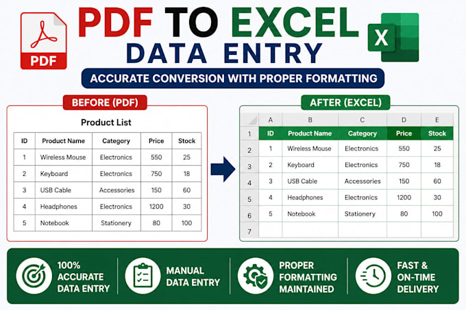 data entry and data cleaning