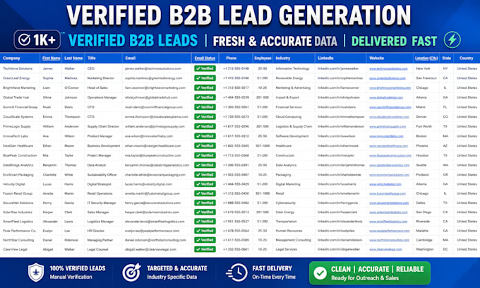 do saas b2b lead generation, linkedin prospecting and startup leads