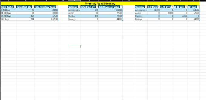 clean and transform excel data with power query