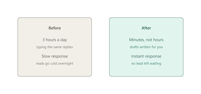 build a simple ai system that drafts your lead email replies for you