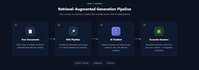 build ai chatbot, rag chatbot, llm chatbot using openai and langchain