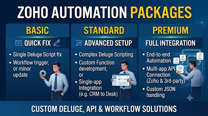 write custom zoho deluge scripts and automate your zoho crm