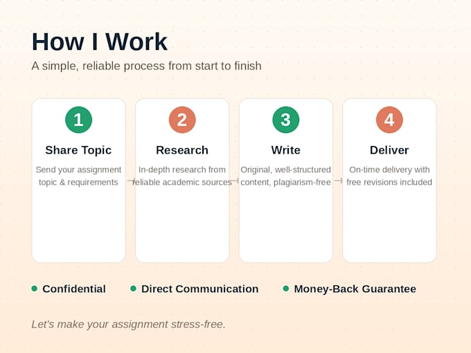 write acedmic assignments and essays professionally