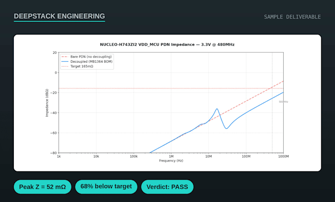 analyze your pcb power delivery network pdn impedance and decoupling