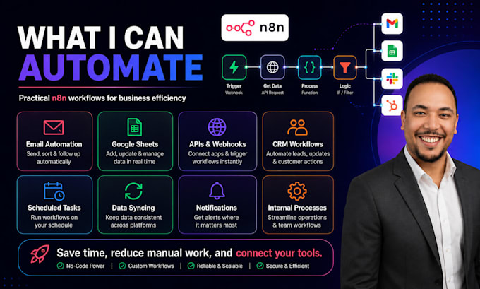 automate your business workflows with n8n