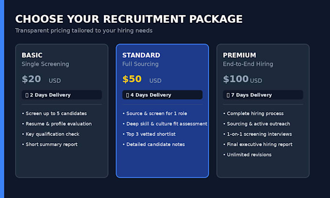recruit top remote talent and screening for your team