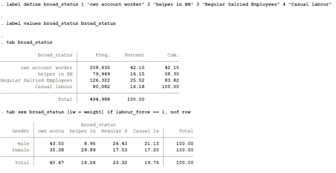 perform statistical data analysis with stata, r or python