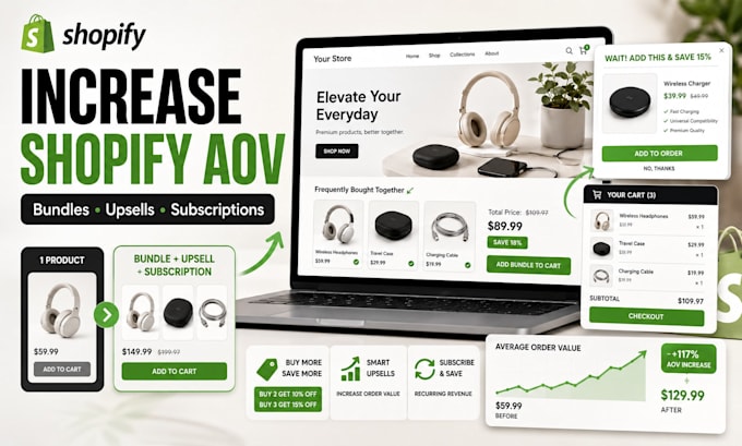 optimize shopify bundles subscriptions and upsells to increase aov