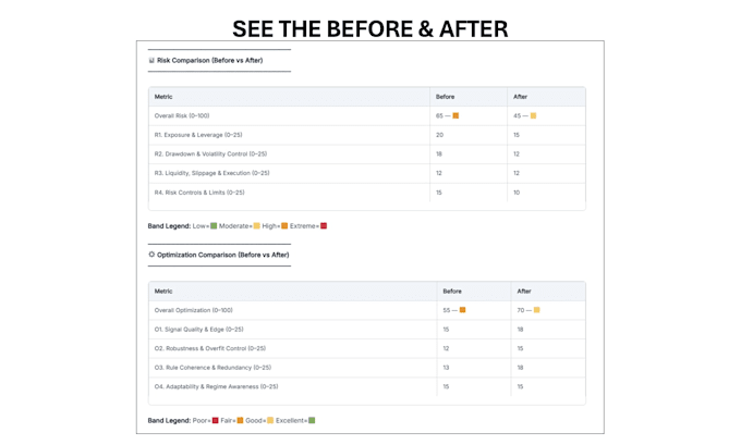 professionally diagnose and refine your algorithmic trading strategy