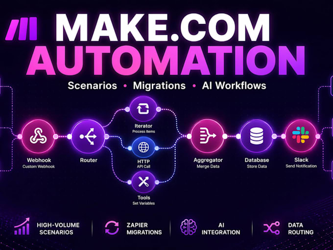 fix, intergrate make com automation make com make come make com expert make com