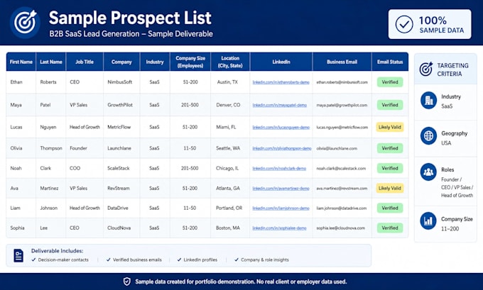 build targeted b2b prospect lists