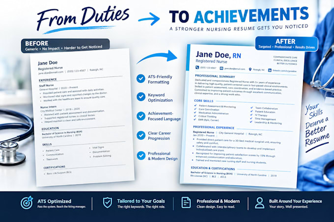 write an ats optimized nursing resume for rn lpn and np