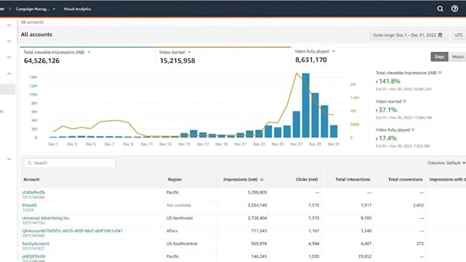 be your amazon ads expert for PPC campaign growth