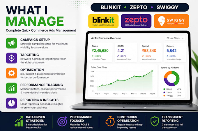 manage blinkit, zepto, and swiggy quick commerce ads