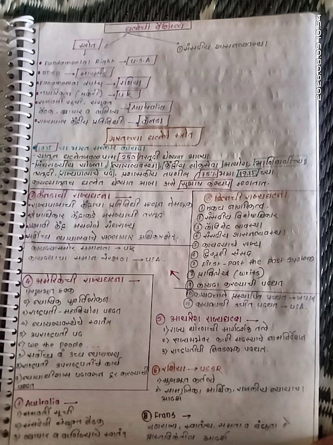 create neat handwritten study notes from PDF