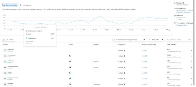fix meta pixel conversions api capi and offline conversion tracking