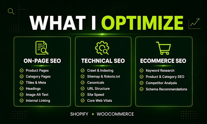 do ecommerce SEO for shopify and woocommerce stores