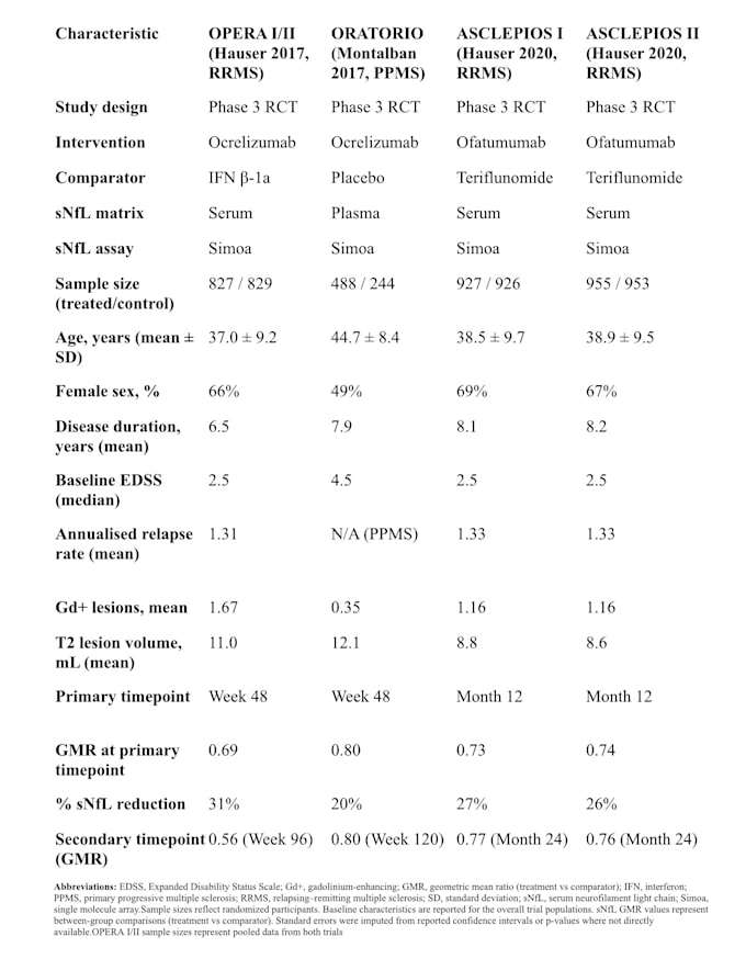 do medical literature data extraction