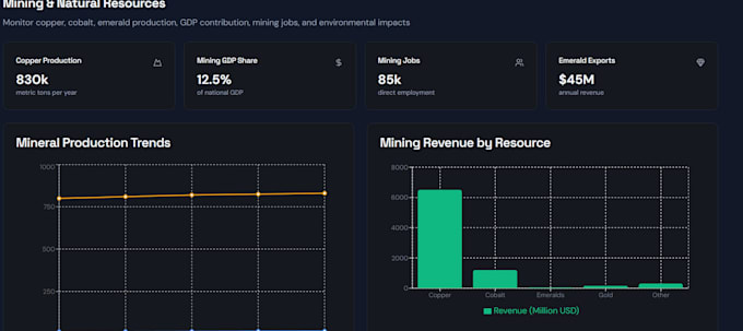 do data analysis statistical analysis and data visualization