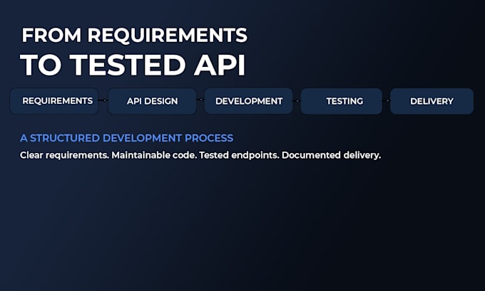 build a custom asp net core rest API in c sharp