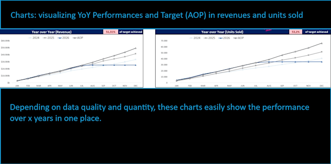 design an executive business dashboard