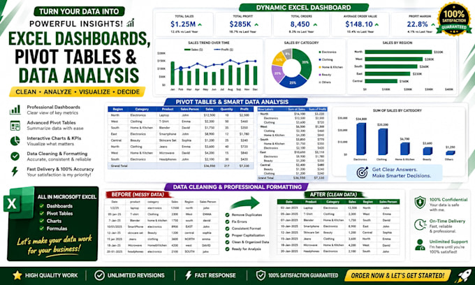 create excel dashboards and pivottables