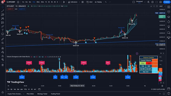 develop mt4 mt5 eas expert advisor trading bot or indicator
