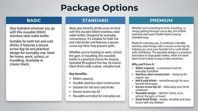 write engaging SEO product descriptions