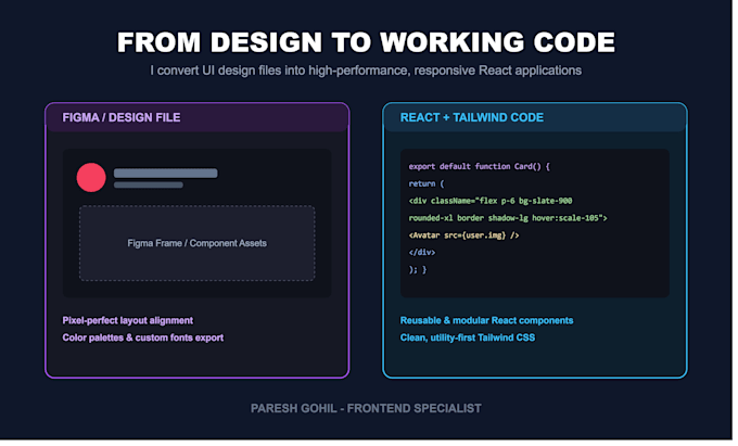 convert figma to react js with tailwind CSS or build custom react UI
