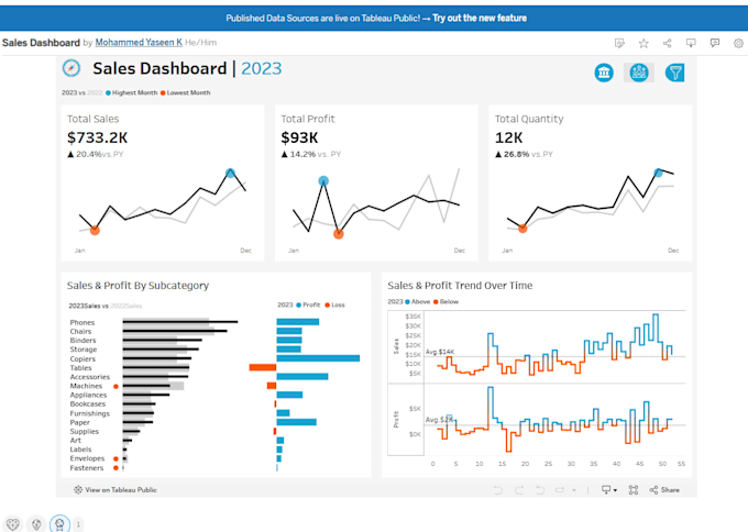 automate excel reports and build data analytics dashboards