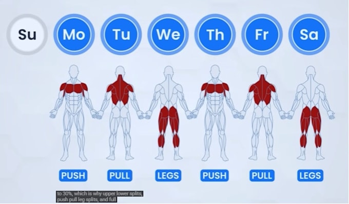 create a personalized workout plan for your goals