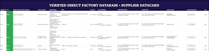 provide an audited factory database for bathroom and sanitaryware products