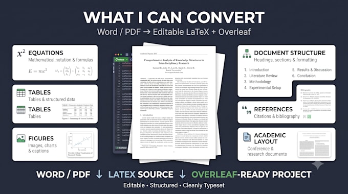convert word or PDF to latex and overleaf