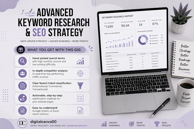 do advanced keyword research and SEO strategy