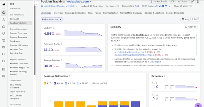 do keyword research and an SEO audit for your small business website