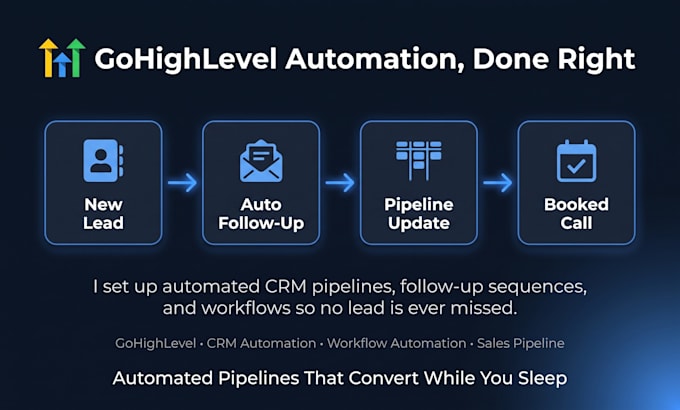 setup gohighlevel CRM automation and sales pipeline