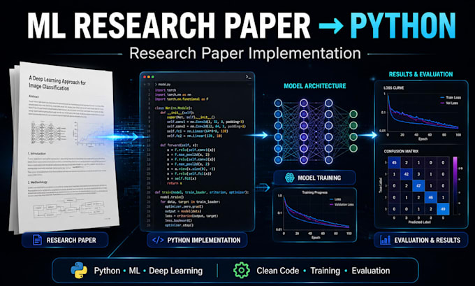 implement your machine learning research paper in python
