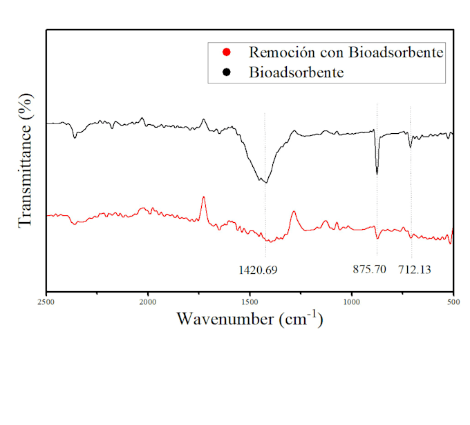 help with metallurgical research