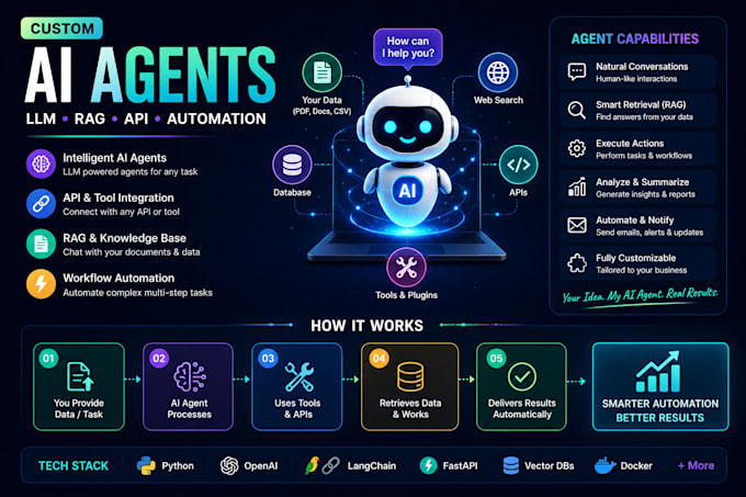 build an ai agent with llm, tools, apis and automation