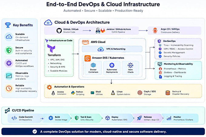 devops and cloud solutions with grafana monitoring
