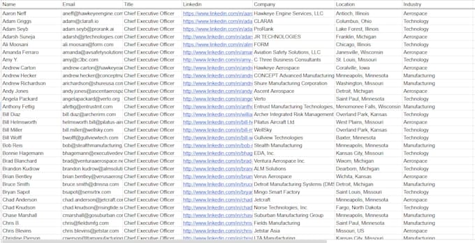 do b2b lead generation, linkedin research and prospect email list