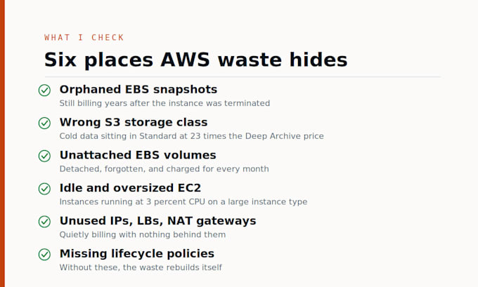 audit your AWS account and cut your cloud storage costs