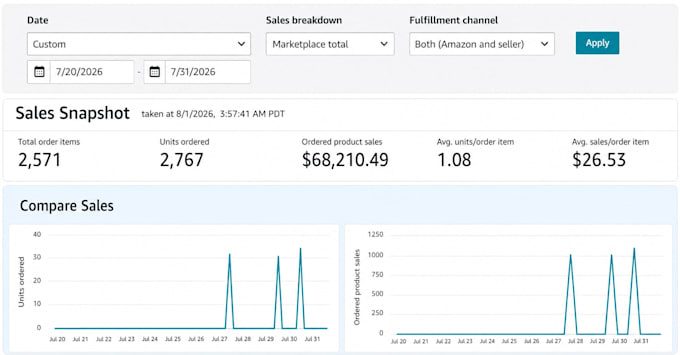 manage and optimize your amazon ppc advertising campaigns