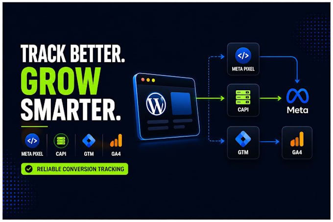 meta pixel, capi, GTM, ga4 and stape on wordpress