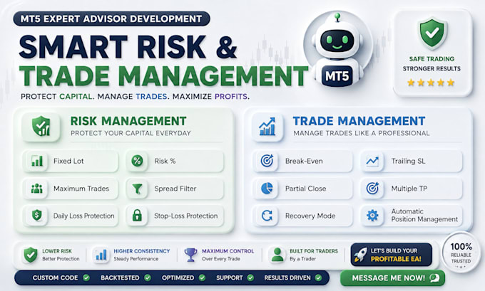 create customize and optimize advanced mt5 eas or expert advisors and dashboard