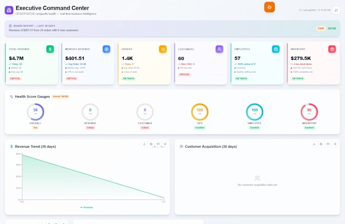 develop enterprise ai agents, custom saas solutions, and cloud architectures