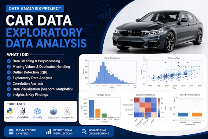 clean analyse and visualize your data in python pandas