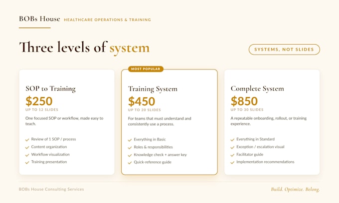 turn your sop into an employee training system