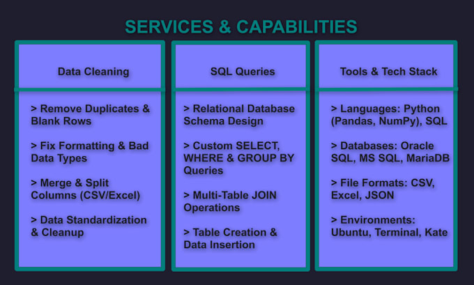 process python data, CSV files, and sql tasks
